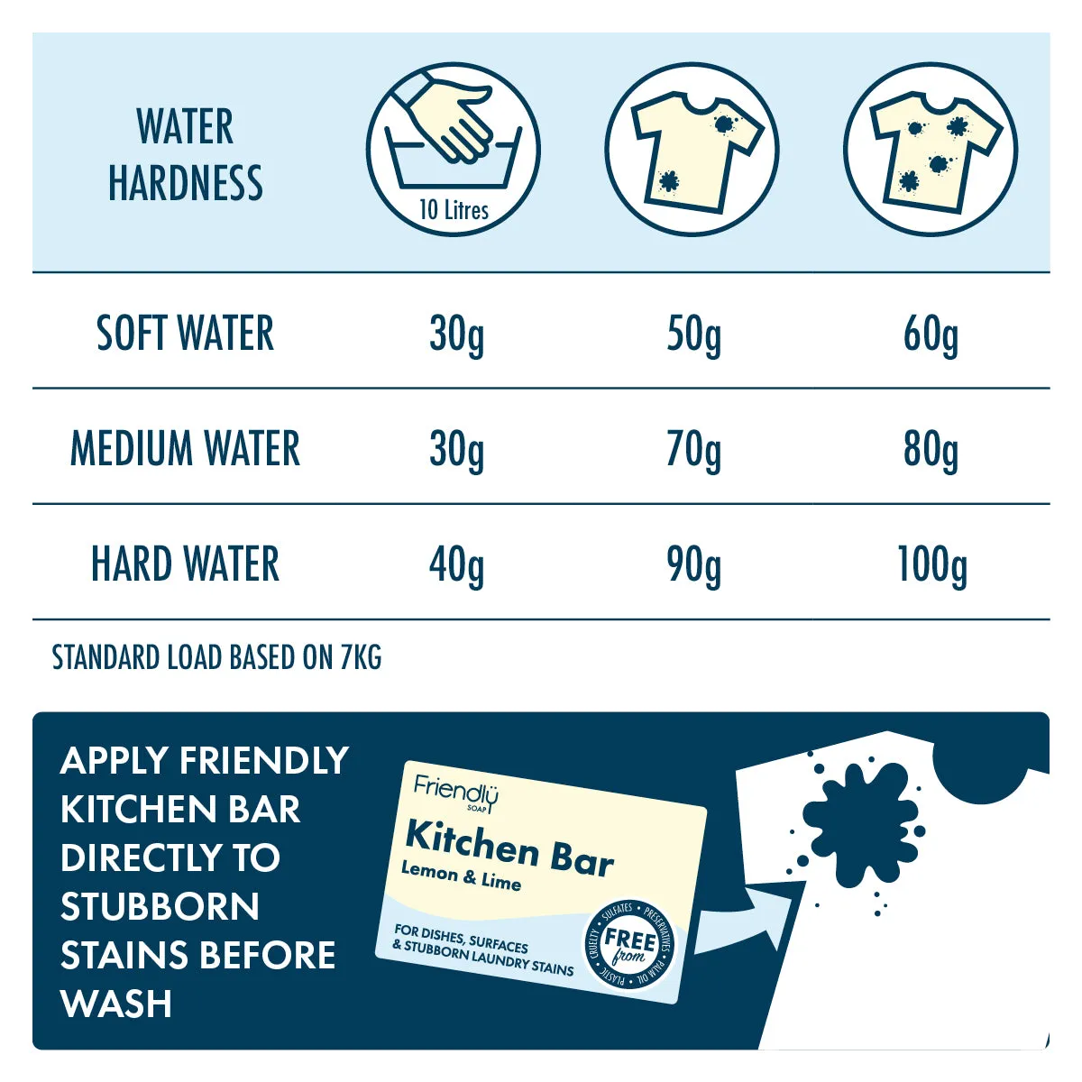 6 Pack - Eco Friendly Laundry Powder