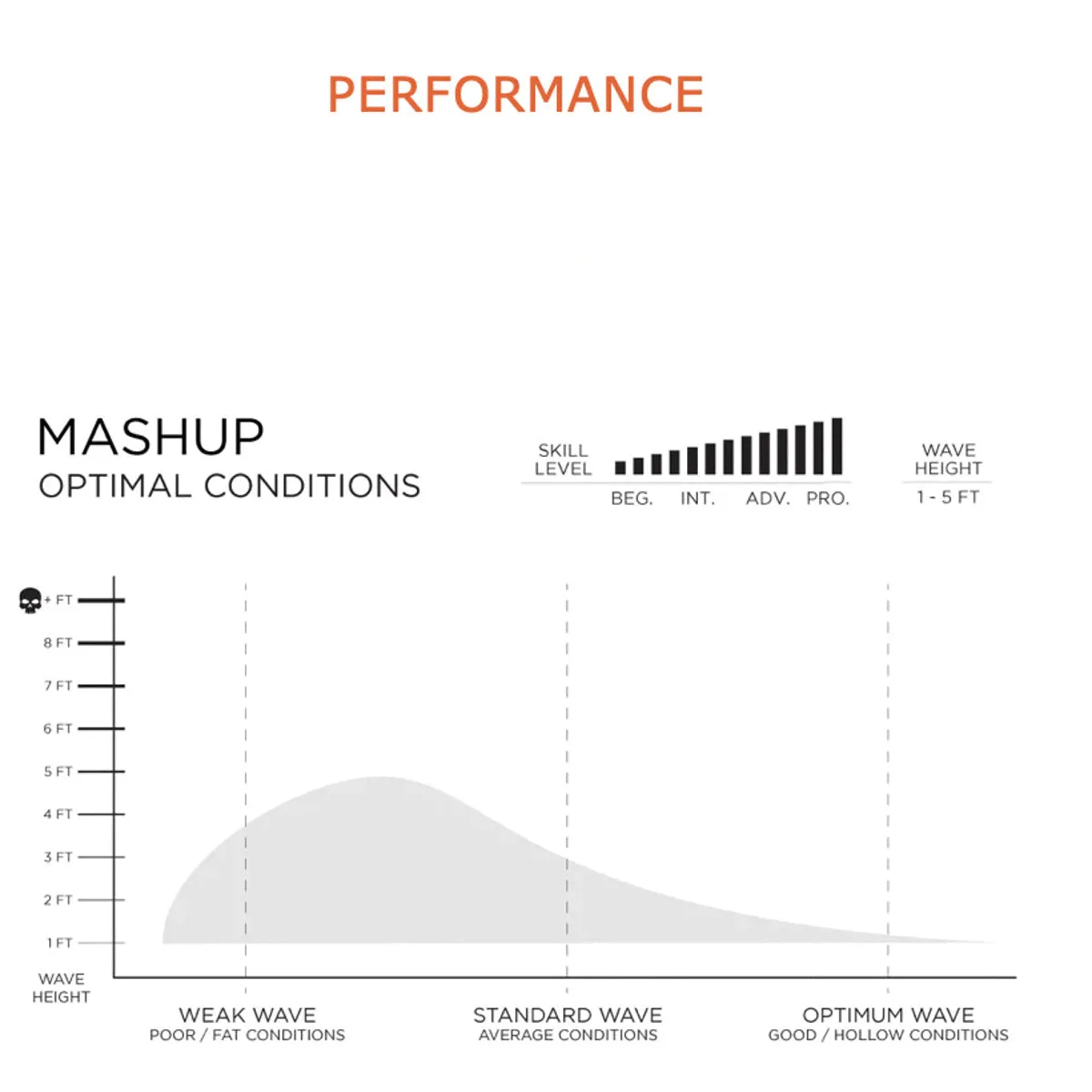 Firewire The Mashup Helium 5'10 Black - Futures