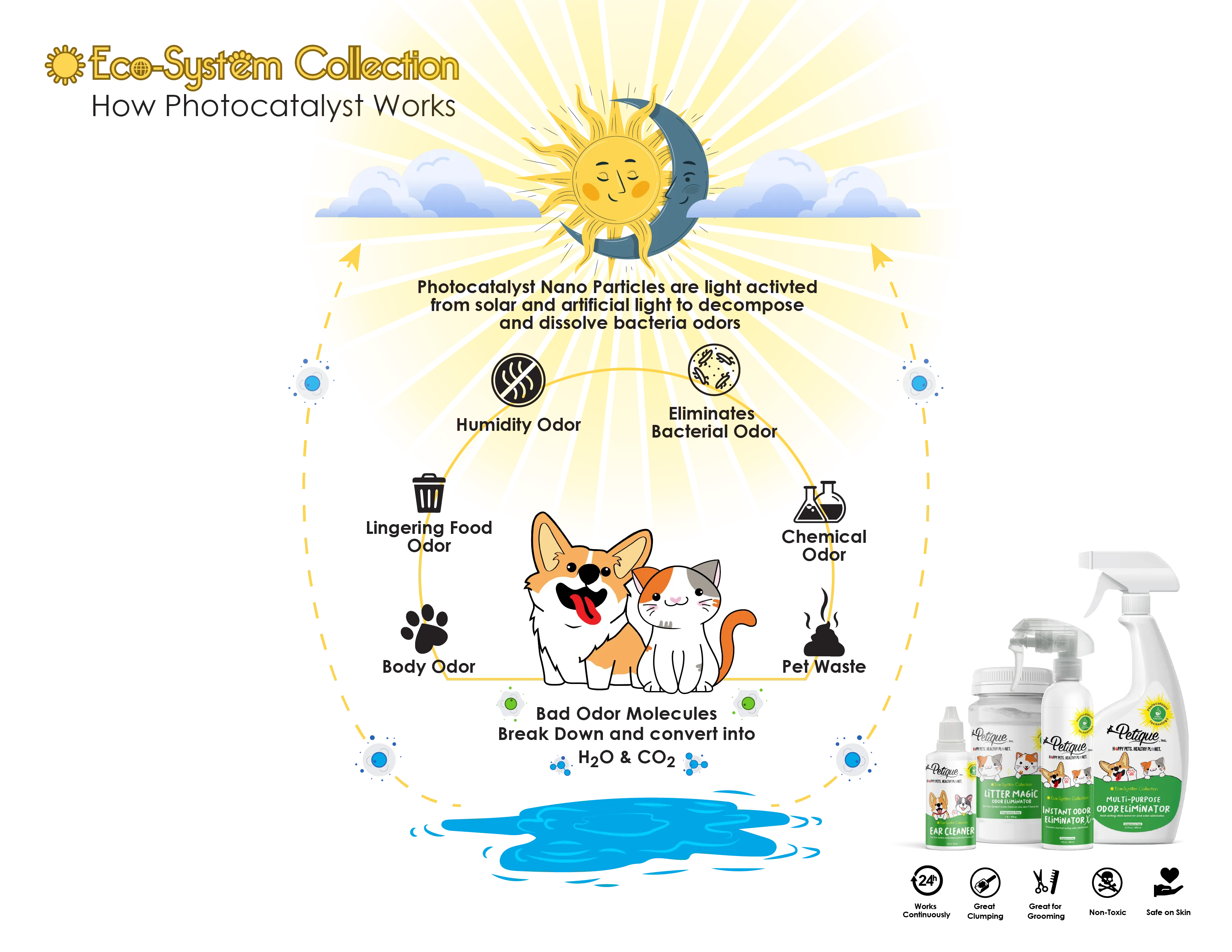 Instant Odor Eliminator X : Safe & Non-Toxic, Photocatalyst Technology, Pet Safe, Fragrance-Free - Removes Strong Pet Odors Fast